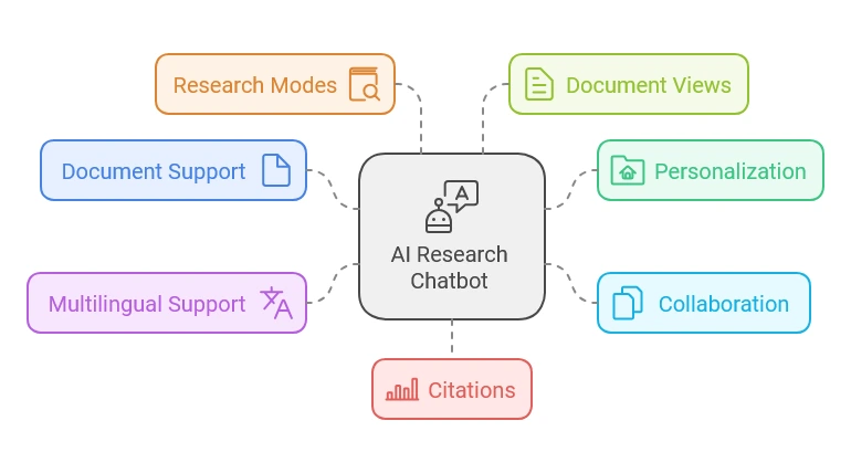 afforai Main Features