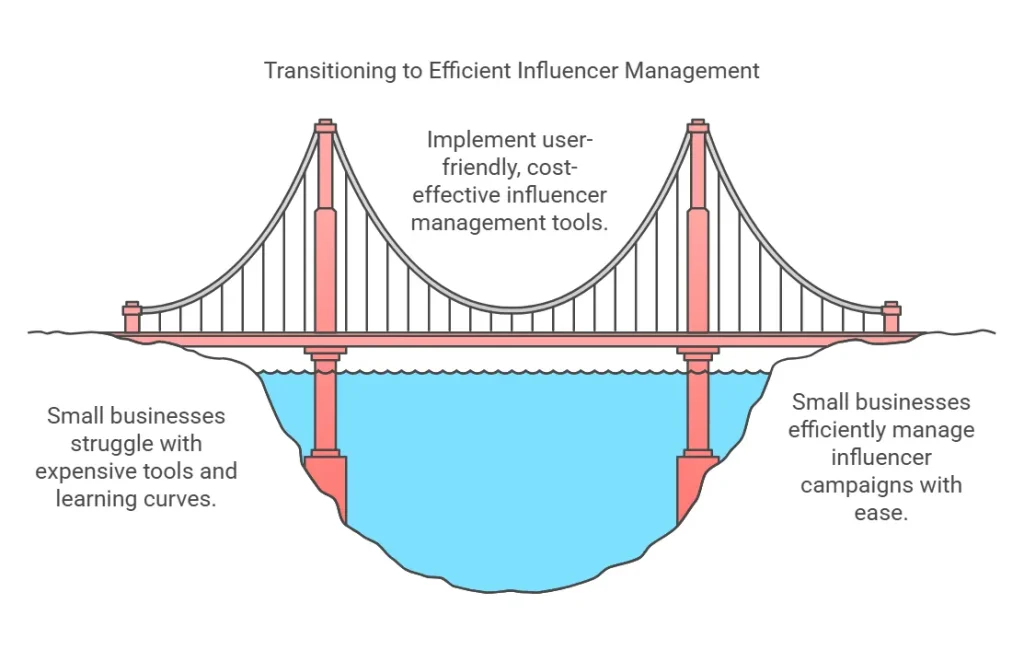 How Gleemo Stacks Up Against Competitors