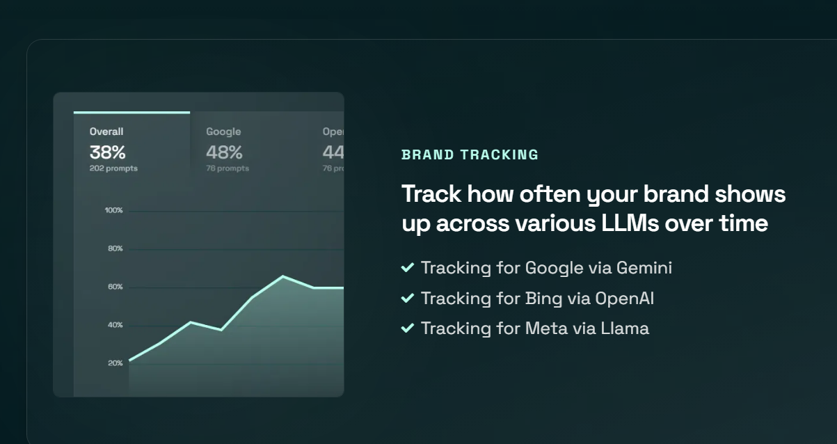 Brand tracking.