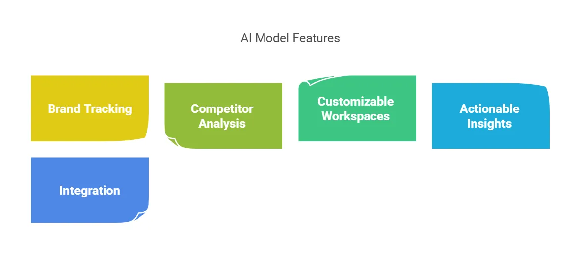 Advantages of Highlighted.ai